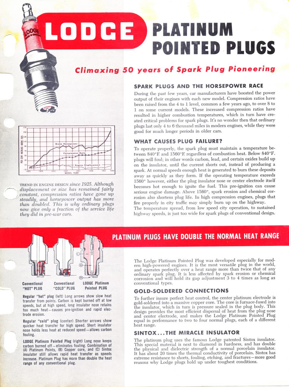 LODGE Spark Plugs
