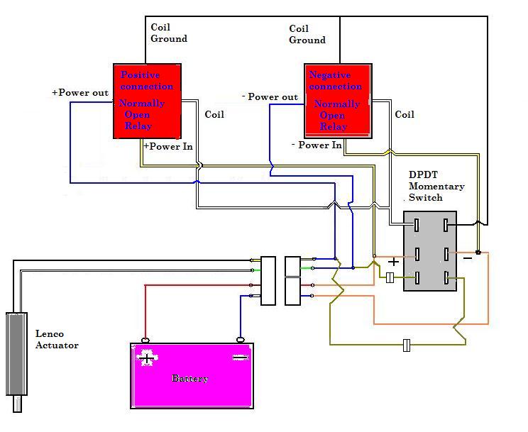 Electric Trim System - Page 2