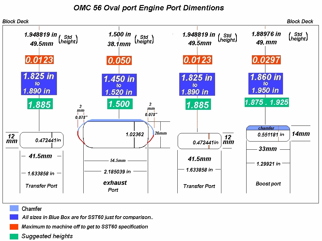 Name:  omc 56 port dims.jpg
Views: 1492
Size:  283.7 KB